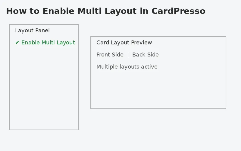 فعال کردن Multi Layout در نرم افزار CardPresso