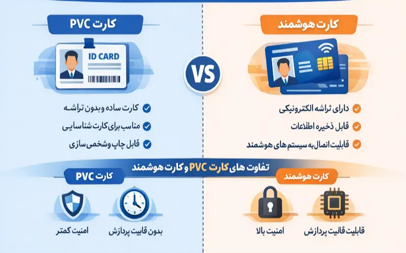  تفاوت کارت PVC و کارت هوشمند