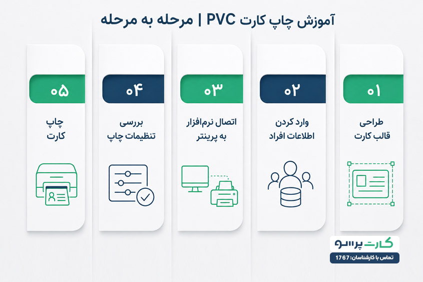 آموزش چاپ کارت PVC مرحله به مرحله