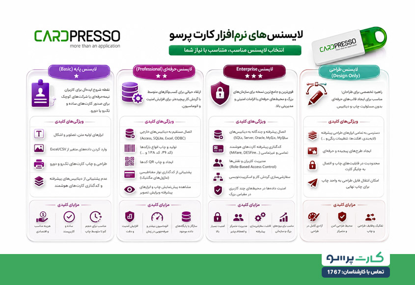 بررسی ویژگیهای کلیدی انواع لایسنس نرمافزار کارت پرسو