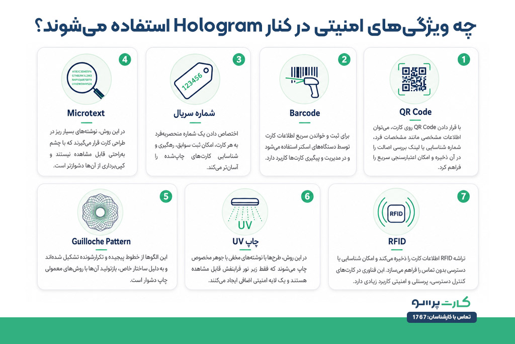 چه ویژگی‌های امنیتی در کنار Hologram استفاده می‌شوند؟