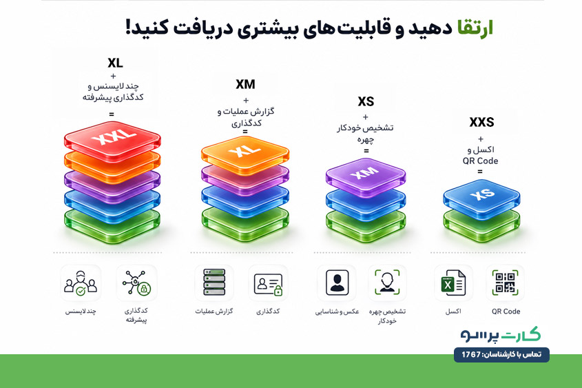 مزایای ارتقا نسخه نرم افزار کارت پرسو